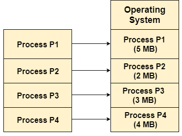 Types