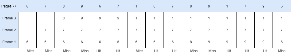 optimal
